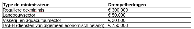 Plafondbedragen bij de-mininimissteun per 1 januari 2026.
