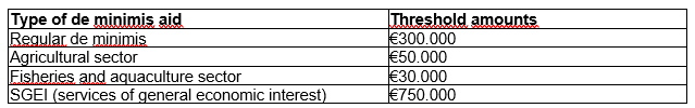 Maxim of ceiling amount of de minimis aid. 